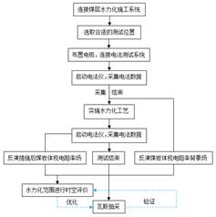 污污yourporn下载基于直流电法的煤层增透措施效果快速检验技术